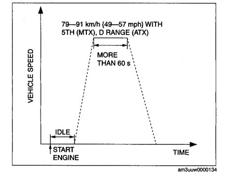 liquid fuel leak check|OBD II : Failed smog check for incomplete readiness。